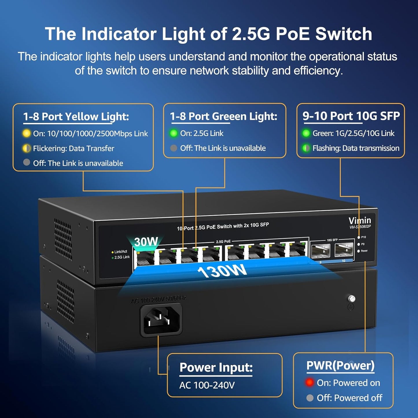 8 Port 2.5G PoE Switch Unmanaged, VIMIN 10x 2.5G Base-T PoE Switch, 2X 10G SFP PoE Switch IEEE802.3af/at, 80Gbps Ethernet Switching Capacity, 150W Switch for 2.5Gb NAS/PC, Metal Housing, Fanless