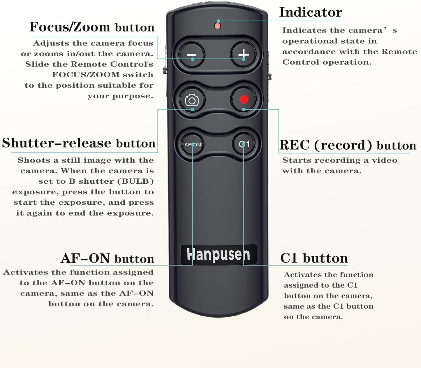for Sony Wireless Camera Remote Control Shutter Release Compatible with Sony A7C,A7III,ZV-1,ZV-E10,ZV-1F,A6100,A6400,A6700,A7IV,RX100 VII,A9,A9 II,DSC-RX0 II,DSC-RX100 VII,Replace RMT-P1BT