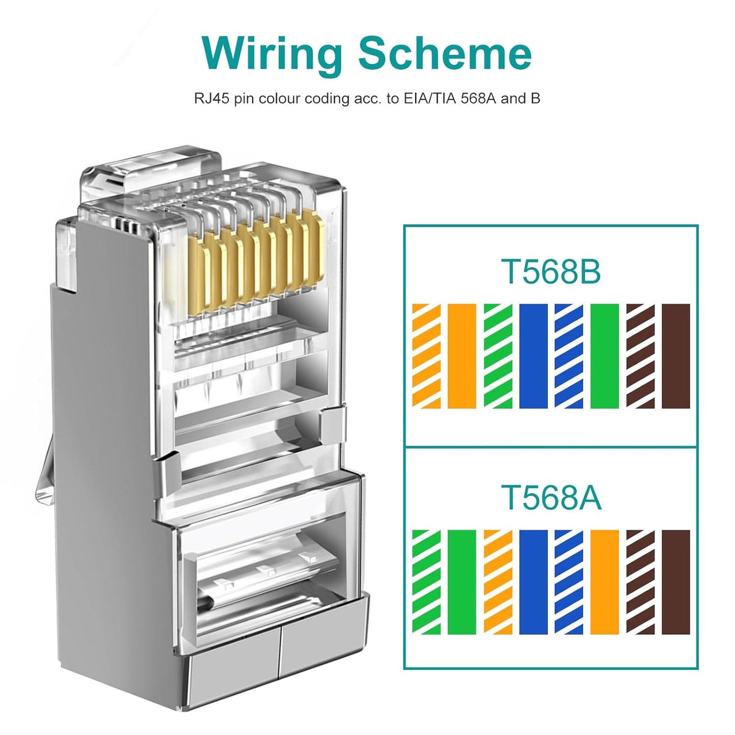 50-Pack Cat 6 Shielded Pass Through RJ45 Connectors + 50Pack RJ45 Strain Relief Boots, 8P8C Modular Ethernet STP Network Cable Plug End for Cat6 Cat5e