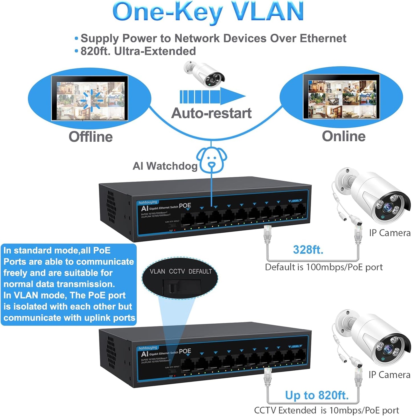 8 Port Gigabit PoE Switch with 2 Gigabit Uplink, 1000Mbps, 802.3af/at, 120W Built-in Power, Vlan, Unmanaged Metal Plug and Play,Ideal for NVR and Power Over Ethernet IP Cameras