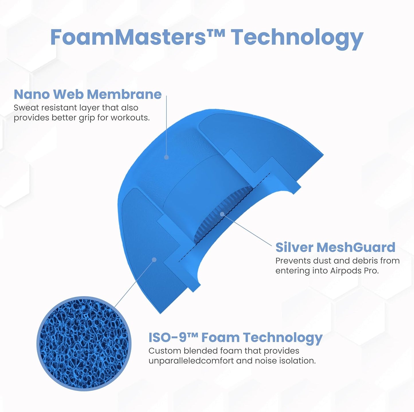 Foam Masters Ultra-Premium Memory Foam Ear Tips for AirPods Pro 1st & 2nd Gen | 3 Pairs | Black Magic Ver 6.0 | Secure | Comfort | Better Noise Cancel | Replacement Buds – Supercar Blue, Large