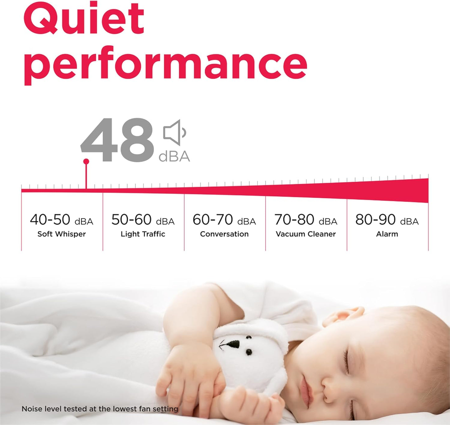 Frigidaire Gallery 2-in-1 35-Pint Dehumidifier with Wi-Fi, Energy Star Certification & Air Quality Monitoring for Small/Medium/Large Rooms & Basements, Custom Humidity Control, Auto Shut Off, White