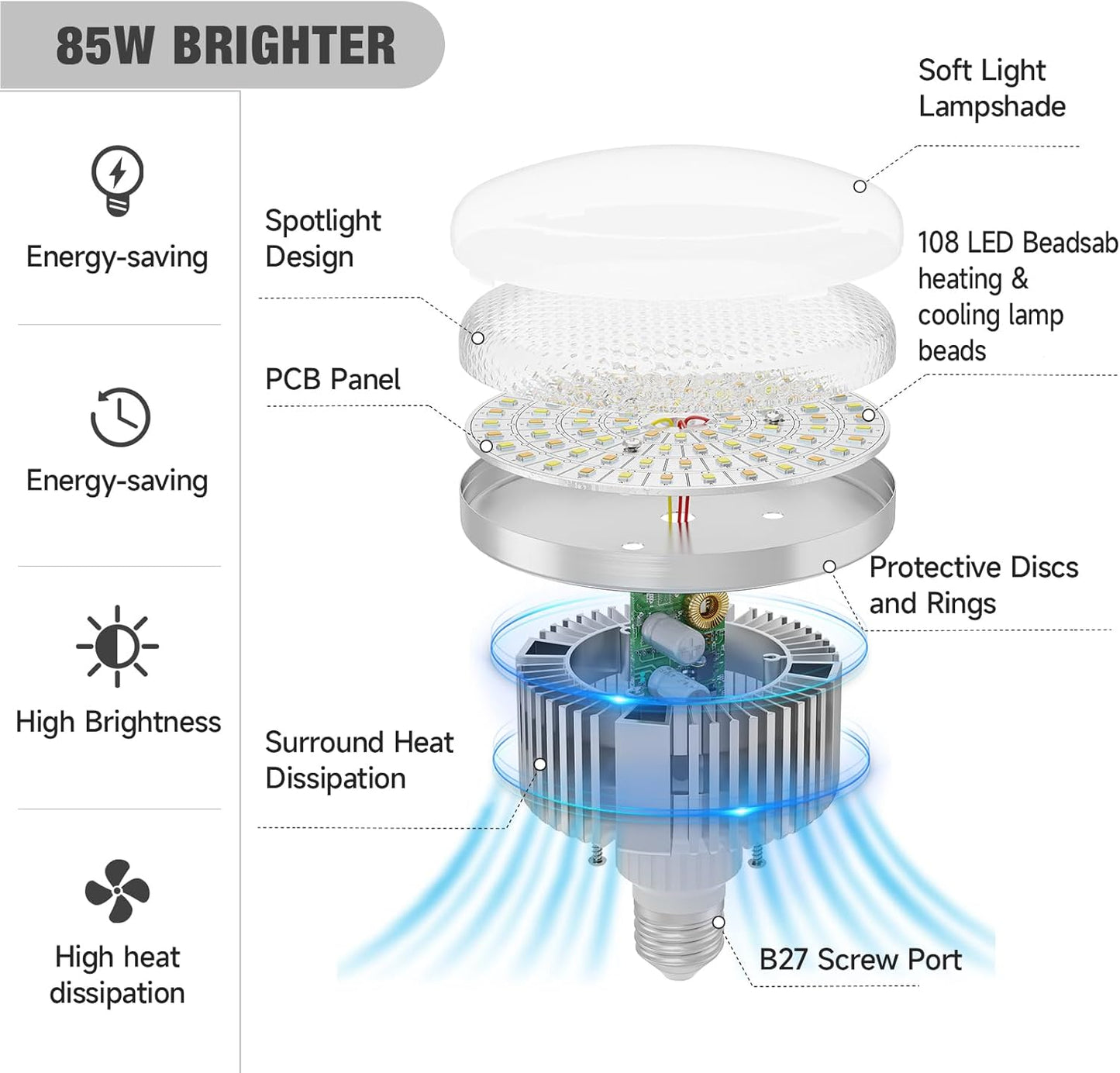 BEIYANG 2Pack 85W Photography Light Bulb for Softbox Lighting Kit Photography Soft Box Studio 6000K Bulbs LED Lighting, Remote Set