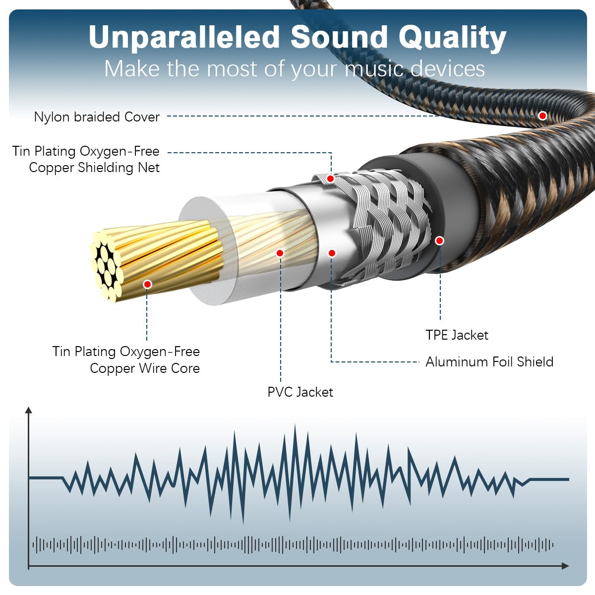 EMK 90 Degree RCA Subwoofer Cable 24K Gold-Plated Connector Nylon Braided Double Shielded – Support Digital & Analog Signals for Amplifier, Home Theater, Hi-Fi System,Subwoofer Black/25ft/8m