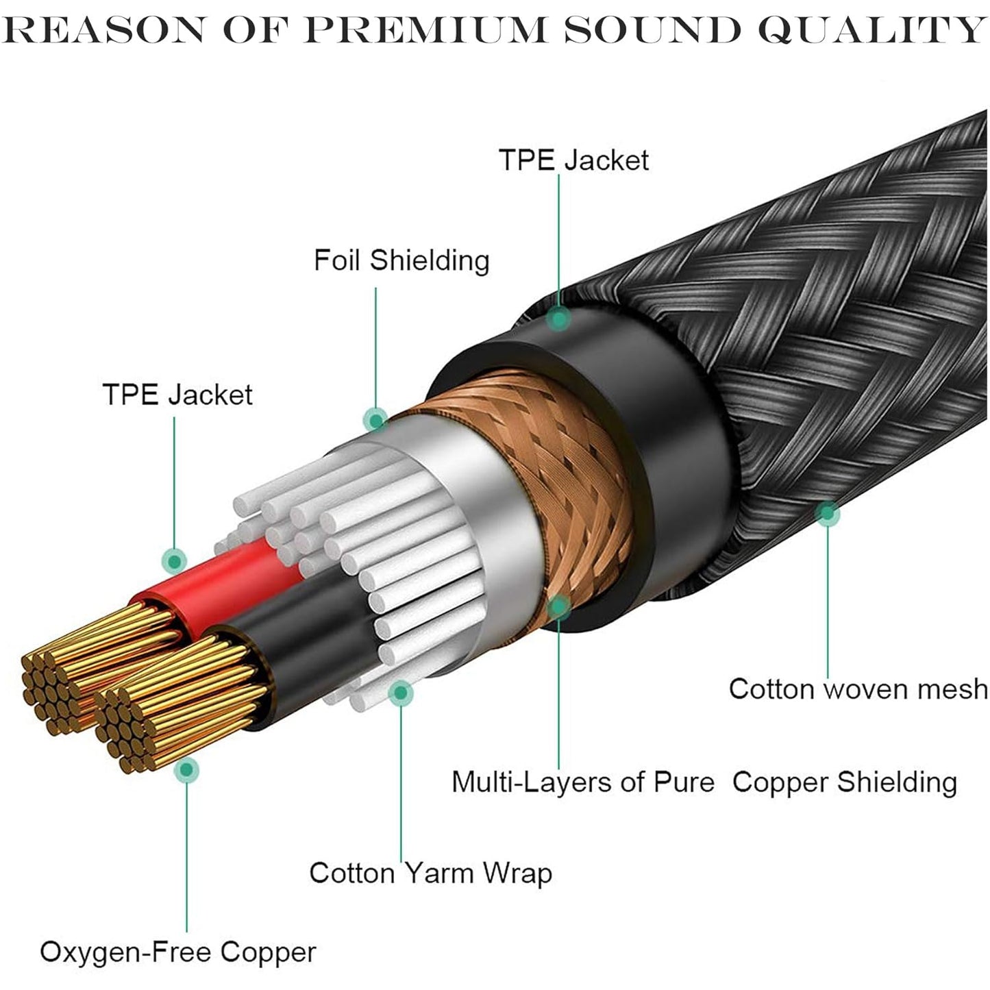 1/4 TRS Female to Dual 1/4 TS Y Splitter Cable Adapter, 1/4" Female TRS to Dual 6.35mm TS Male Adapter, 6.35mm 1/4 Inch Female to Two 6.35mm 1/4 inch TS Stereo Breakout Cable - 1 ft