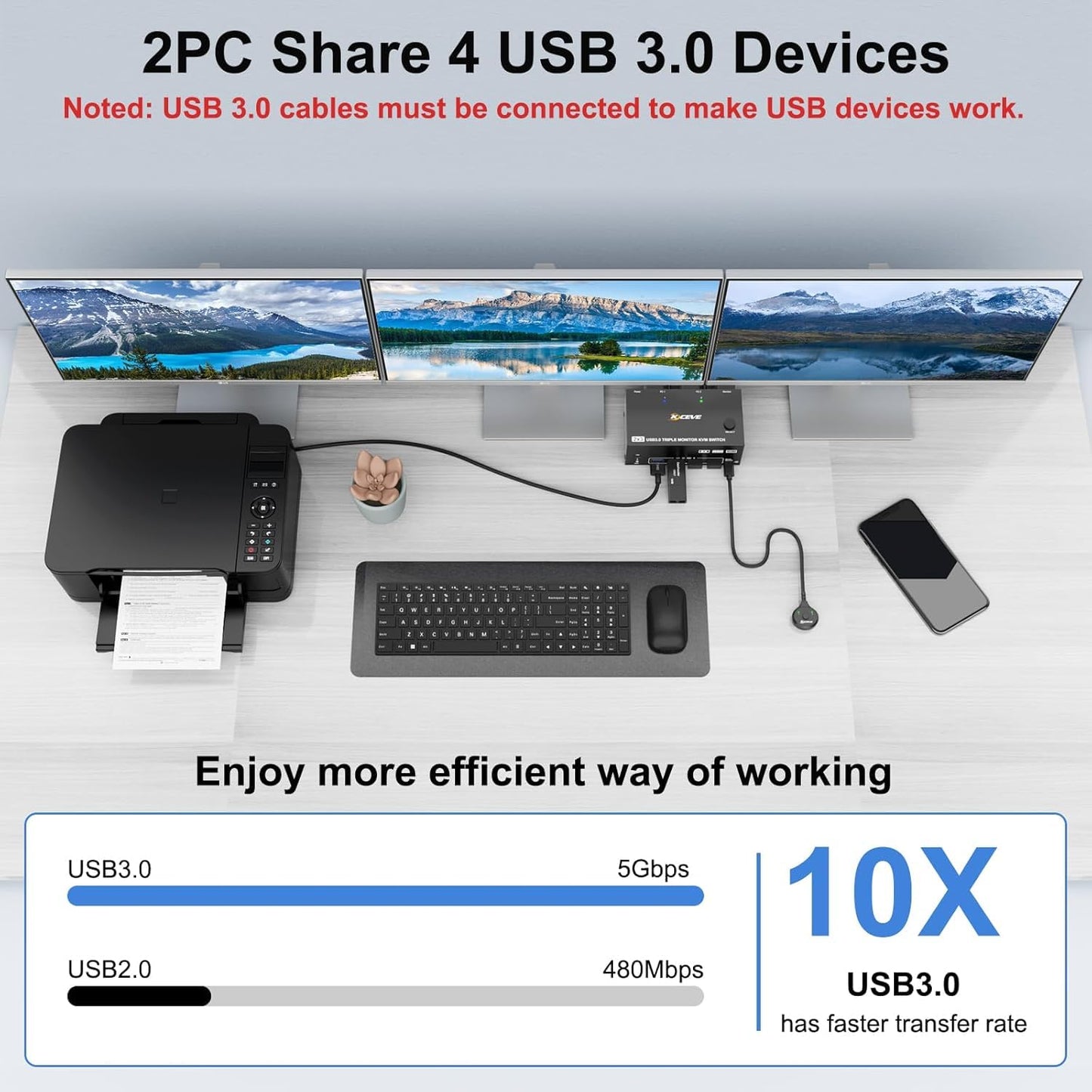 HDMI Displayport KVM Switch 3 Monitors 2 Computers 8K@60Hz/4K@144Hz, USB3.0 KVM Switches for 2 PC Sharing Triple Monitor and Keyboard Mouse with Power Adapter,Wired Extend Controller and USB3.0 Cables
