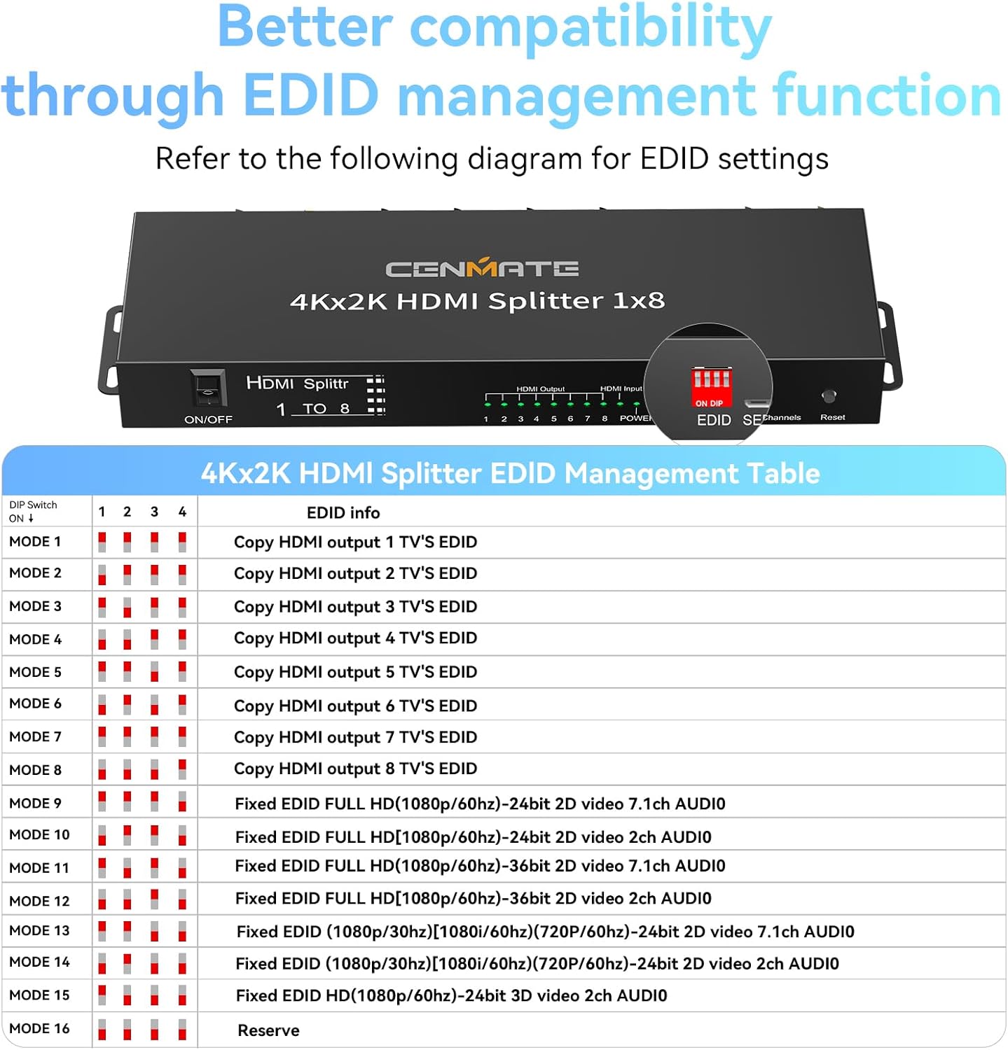 4K 1x8 HDMI Splitter 1 in 8 Out, 8 Port HDMI Splitter Support 4Kx2K@30Hz Duplicate/Mirror, HDM 1.4, EDID, HDCP, 3D Video Play for Projector, HDTV