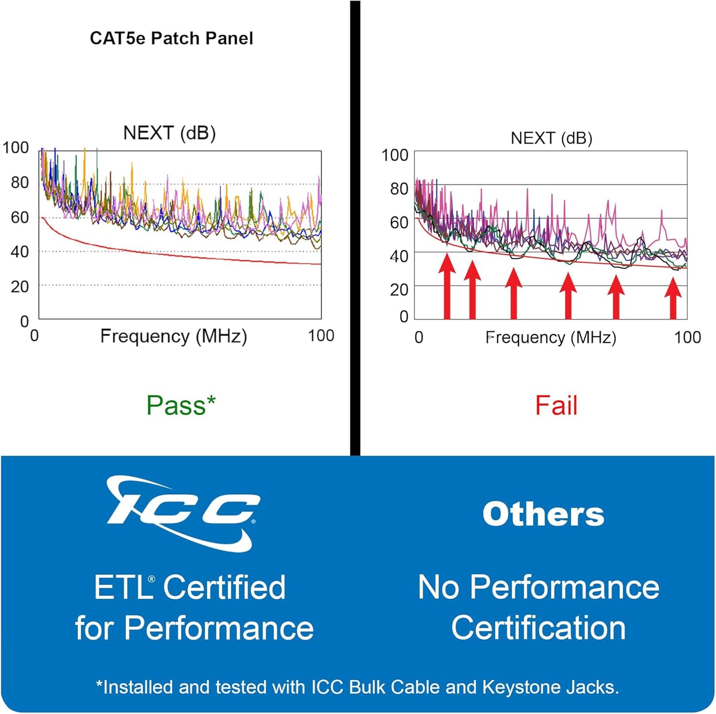 ICC CAT5e Patch Panel, UL Listed & PoE++ Rated Gigabit Applications, Rackmount 48 Port 2U 19-Inch Network Patch Panel with Rear 110 IDC Terminal Blocks for Gigabit Network Switch, Black