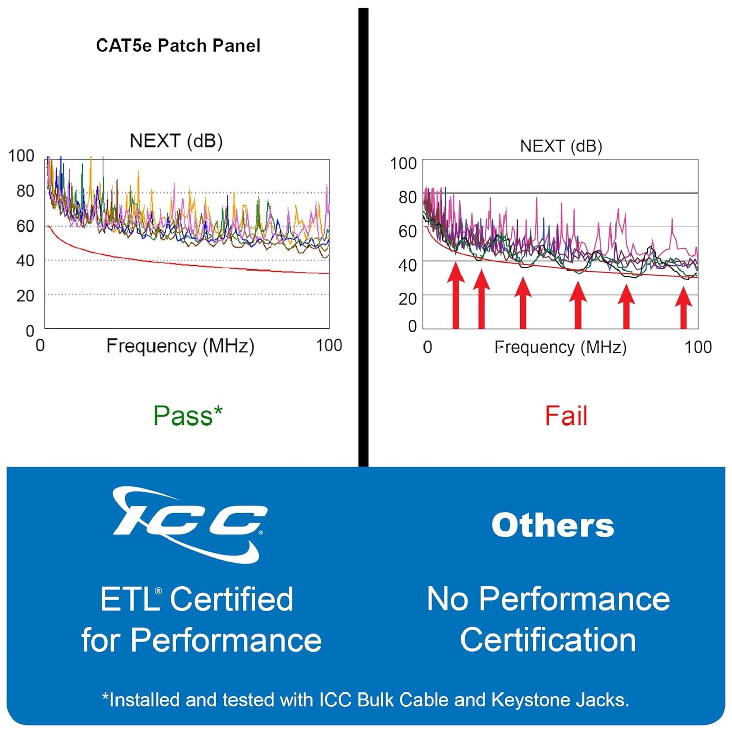 ICC CAT5e Patch Panel, UL Listed & PoE++ Rated Gigabit Applications, Wall Mount 12 Port Network Patch Panel with Front 110 IDC Terminal Blocks and Removable Cover, Black