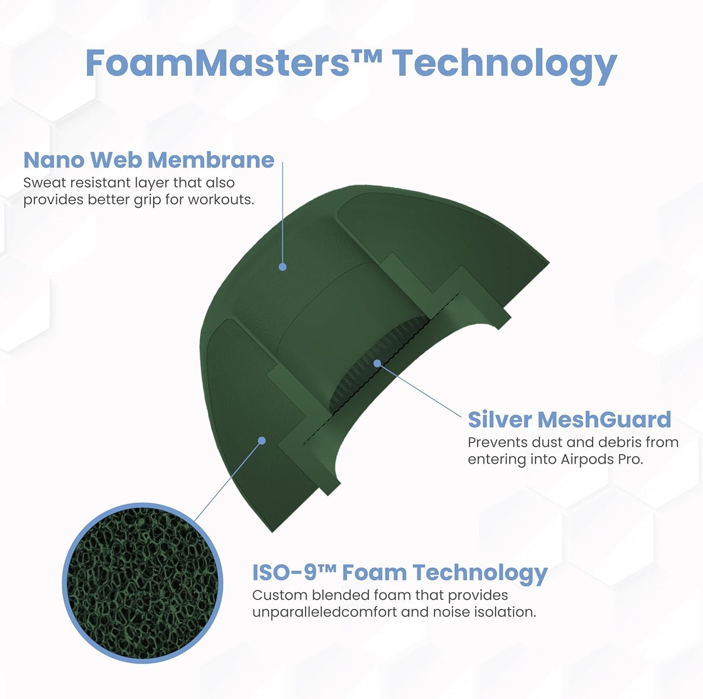 Foam Masters Ultra-Premium Memory Foam Ear Tips for AirPods Pro 1st & 2nd Gen | 3 Pairs | Black Magic Ver 6.0 | Secure | Comfort | Better Noise Cancel | Replacement Buds – Forest Green, Small