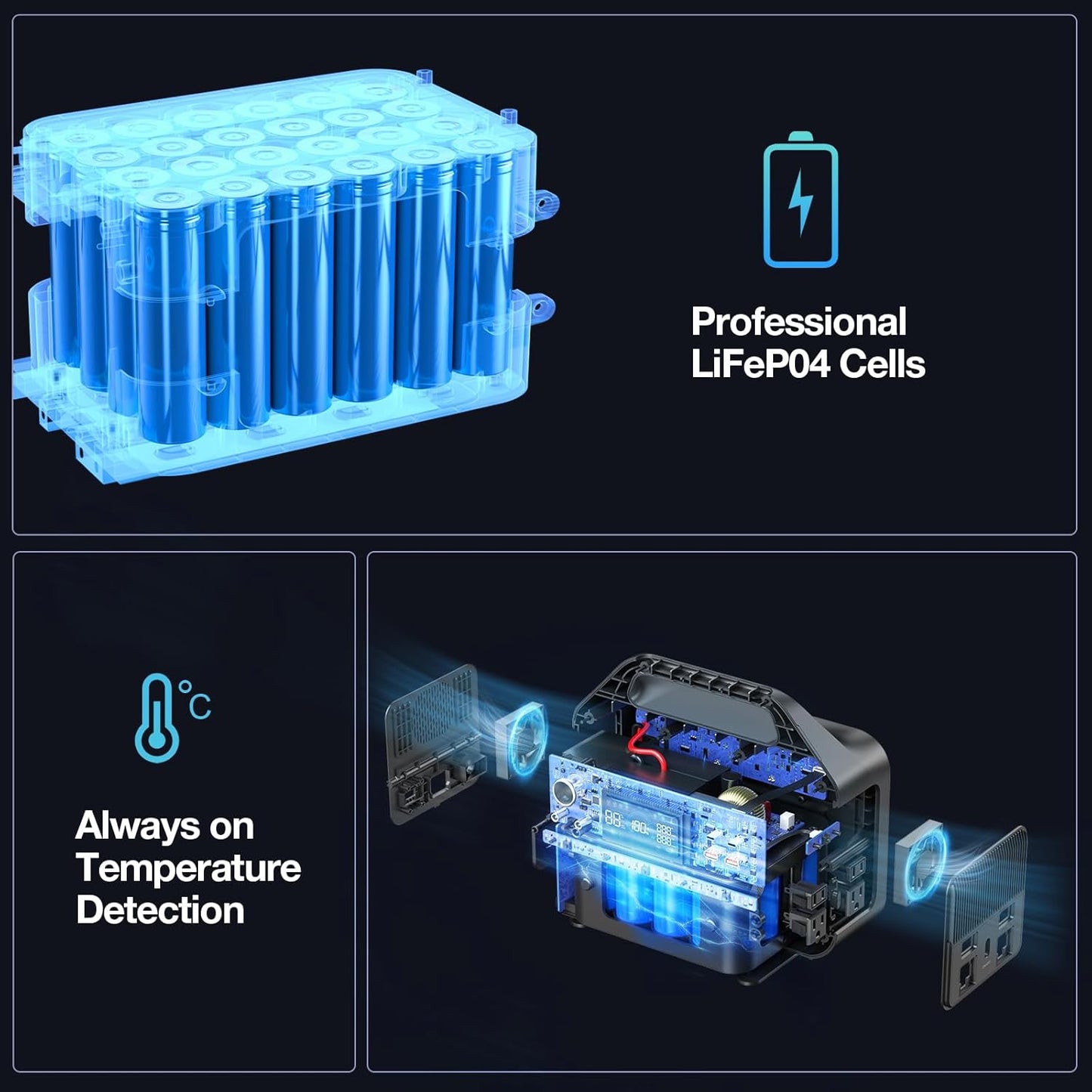 GRECELL Portable Power Station 600W(Peak 1200W), 460Wh LiFePO4 Battery, 1.5hrs Fast Charging, 110V Pure Sine Wave AC Outlet Backup Lithium Battery for Outdoors Camping Travel Hunting Home Blackout