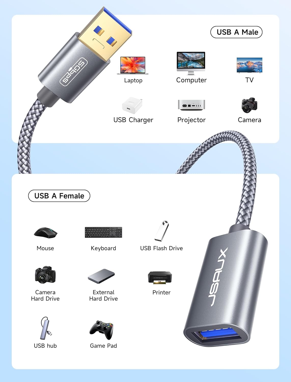 JSAUX 2Pack 1.6FT+1.6FT USB 3.0 Extension Cable, Type A Male to Female USB Extender Cord Nylon Braided Compatible with Webcam, Camera, Phone, USB hub, Mouse, Keyboard, Printer, Hard Drive, Xbox-Grey