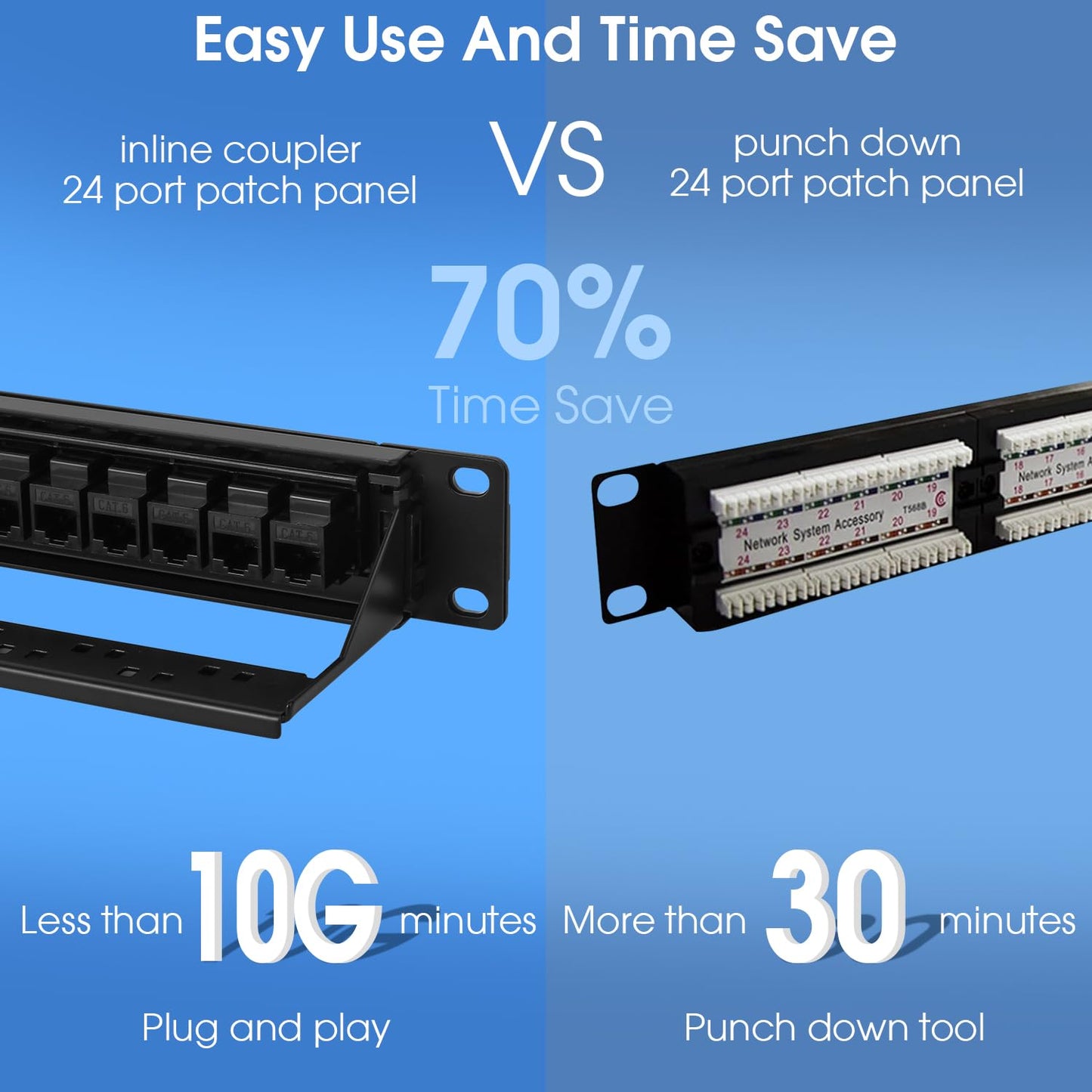 24 Port Keystone Patch Panel, 1U 19-inch RJ45 Network Patch Panel with Back Bar, Loaded with 24 Cat6 Couplers (Black)