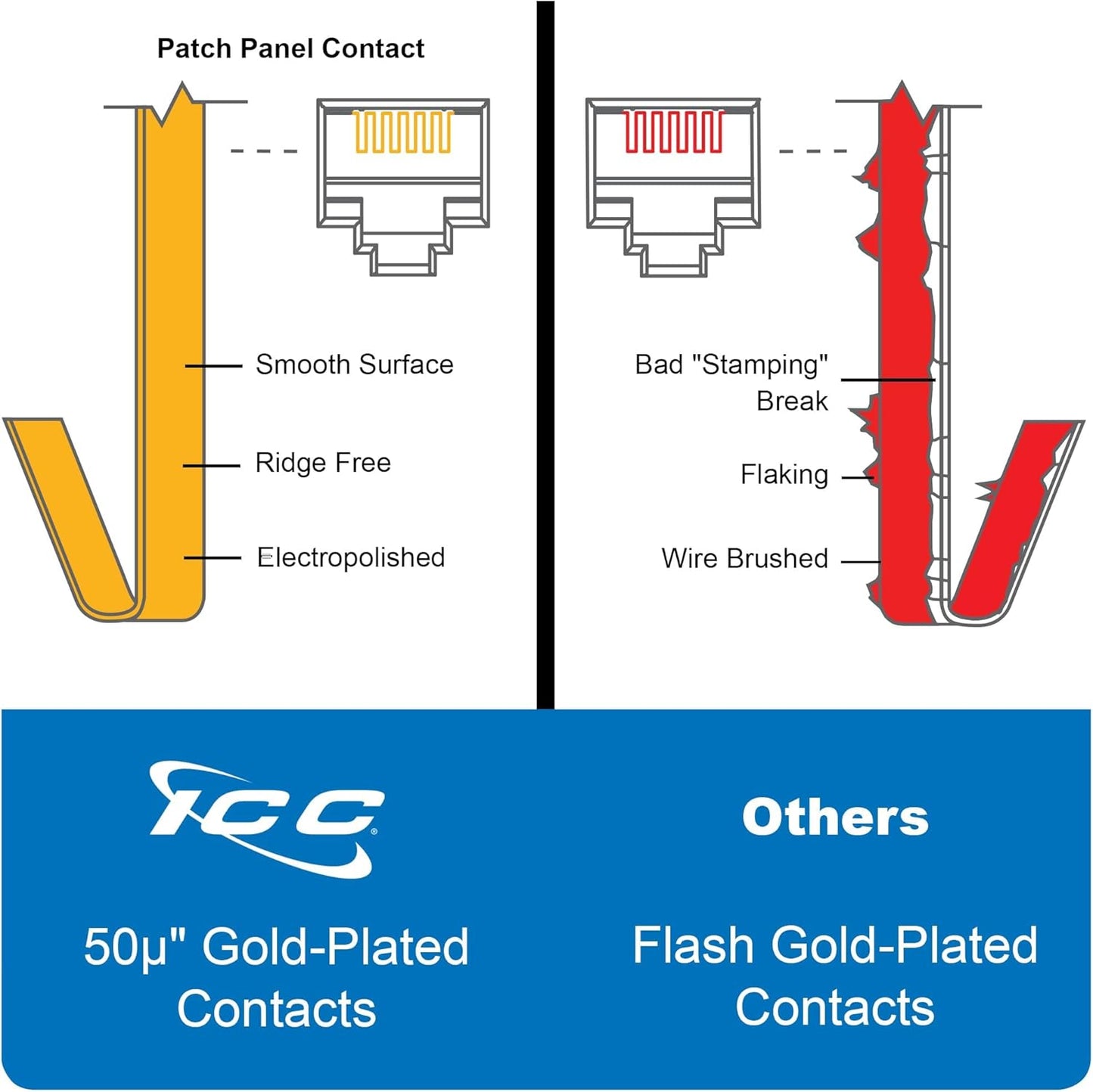 ICC Voice Patch Panel, UL Listed, Rackmount 6P6C 24 Port 1U 19-Inch Telephone Network Patch Panel with Rear UTP USOC Wiring 110 IDC Terminal Blocks for PBX and Business Phone Systems, Black