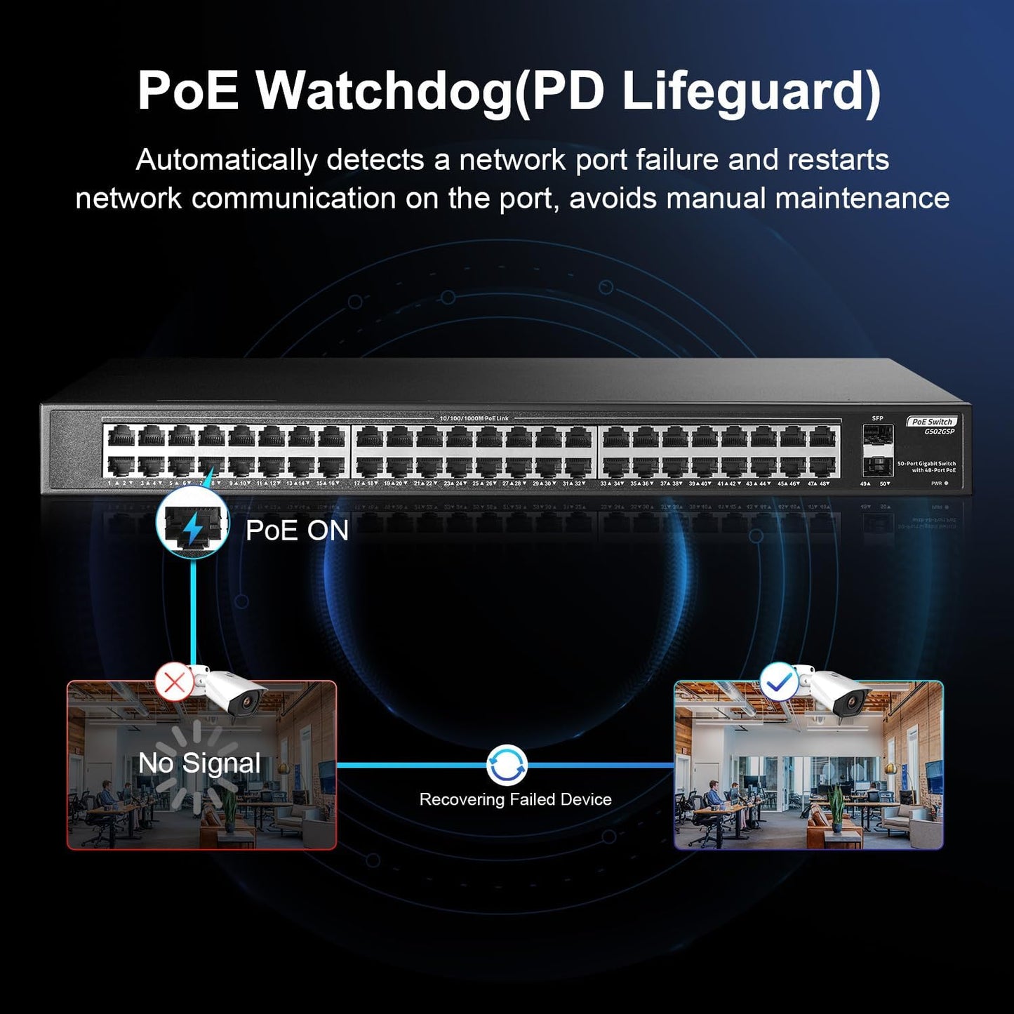 48 Port Full PoE Gigabit Switch with 2 Gigabit SFP, IEEE802.3af/at Max 800W, YuLinca Unmanaged Rackmount Gigabit PoE Switch