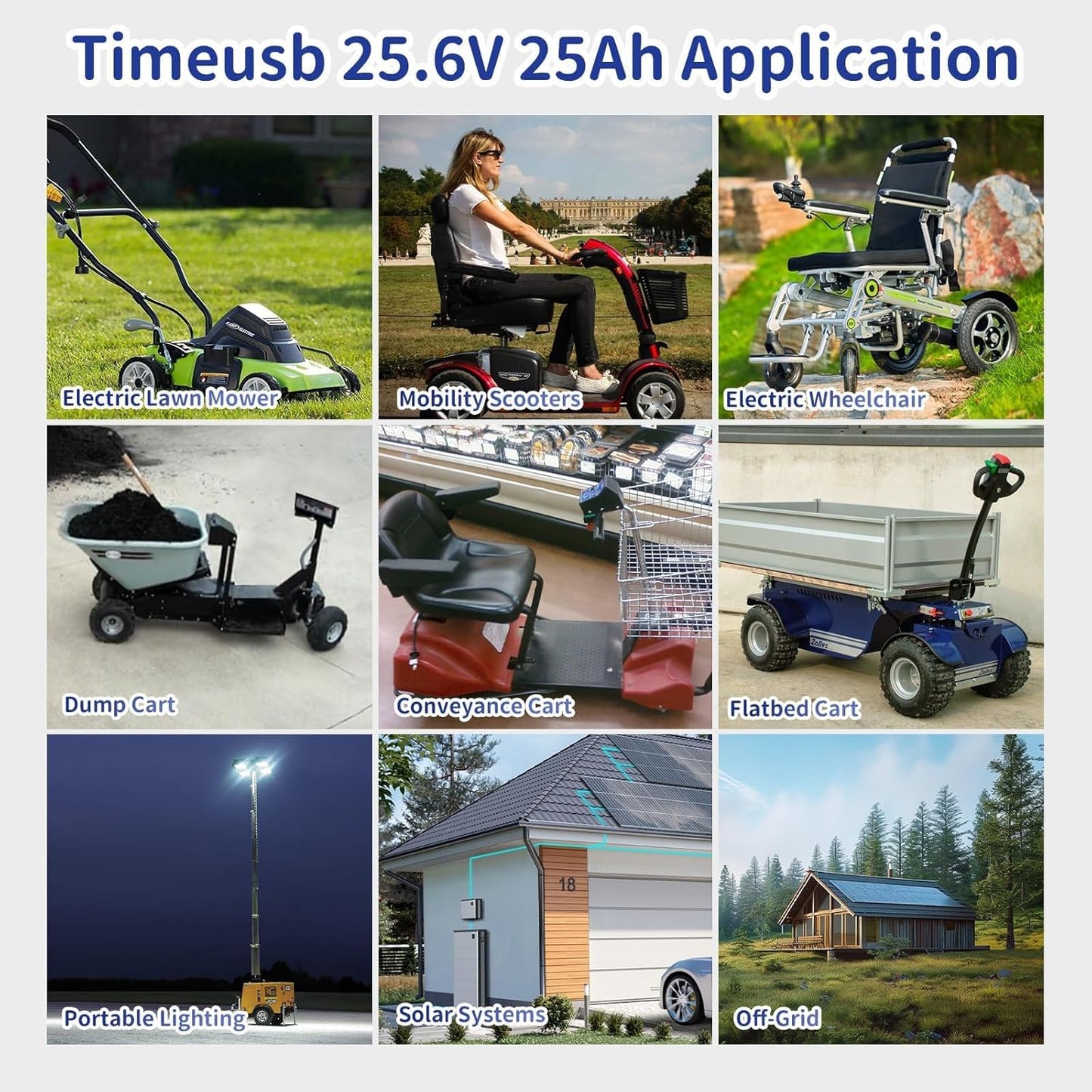 24V 25Ah LiFePO4 Battery, 2C High Discharge Rate Built-in 50A BMS 640Wh Lithium Battery, 1280W Continuous Load Power for Mobility Scooters, Electric Wheelchairs, Farm Equipment, etc