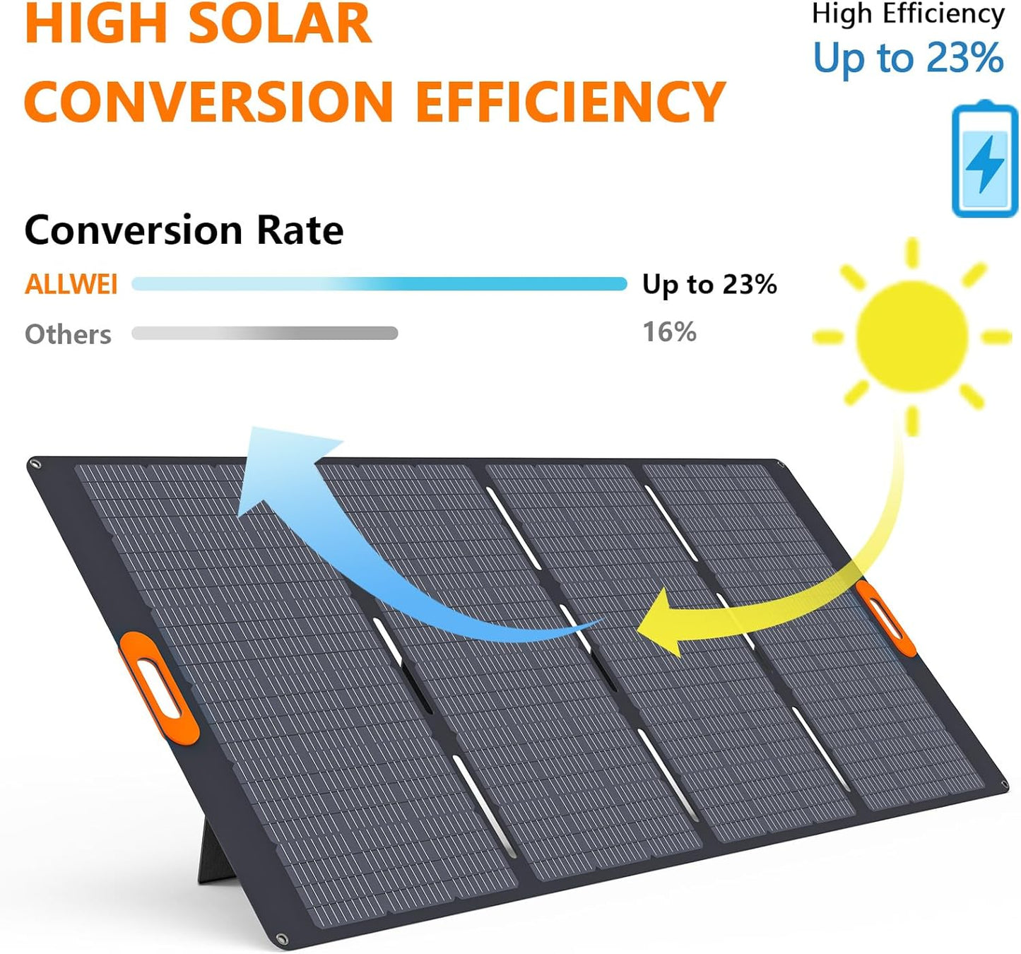 ALLWEI LiFePO4 Portable Power Station 2400W(Surge 4800W) with 1x 400W Solar Panel Included, Fast Charge in 1.5H, 4 AC Outlet, 2048Wh Solar Generator for RV Camping Emergency Outdoor Home Use