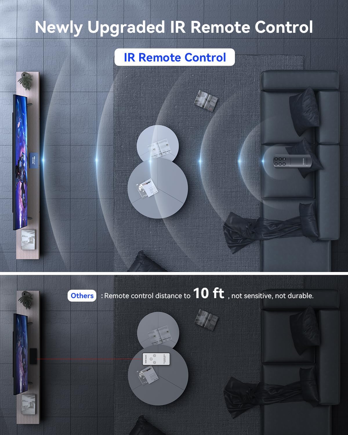 HDMI Switch 5 in 1 Out 4K@60Hz, GANA HDMI Splitter Switcher with Remote, Aluminum HDMI 2.0 Switch Box Hub for 3D, HDCP2.2, HDR, Compatible with Xbox, PS5/4/3,Fire Stick,Roku,Blu-Ray Player, Blue