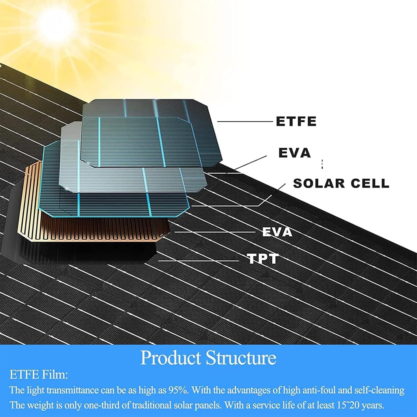 6W Solar Panel Charger for Blink Outdoor 4 (4th Gen), Solar Panel with 13.1ft Waterproof Charging Cable, Waterproof Rubber Plug, 360°Adjustable Mount and Micro USB and Type-C Port (for Blink 4-1PC)