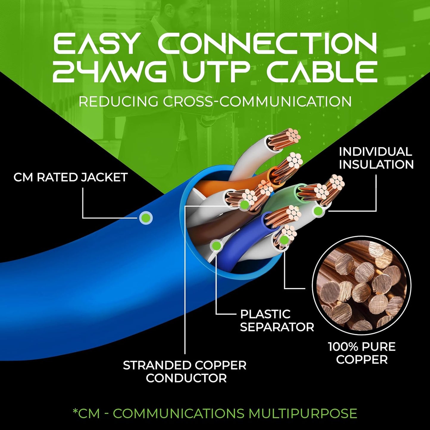 GearIT Cat 6 Ethernet Cable (16-Pack 7 Feet) Cat6 Network Patch, 10Gbps, RJ45, Snagless Cord, Gold-Plated Connectors, Internet for PC, TV, Tablet, Router, Printer, Servers, IT Data Center - Blue