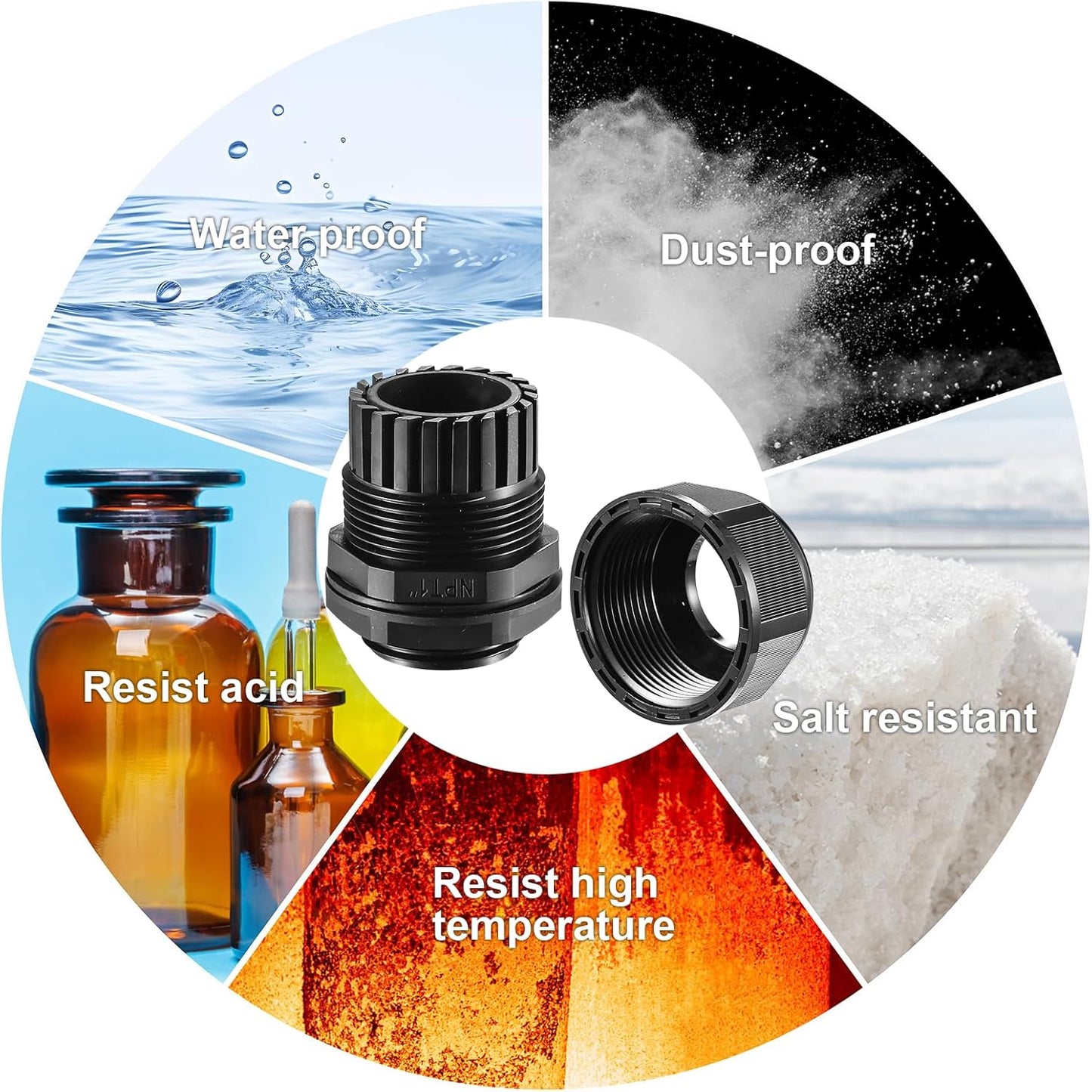 10 PCS 3/4"(12.5-18mm) NPT Nylon Cable Gland Joints with Gaskets, IP68 Adjustable Lock Nut Strain Relief Cord Grip Waterproof Cable Glands - UL Listed and RoHS Compliant