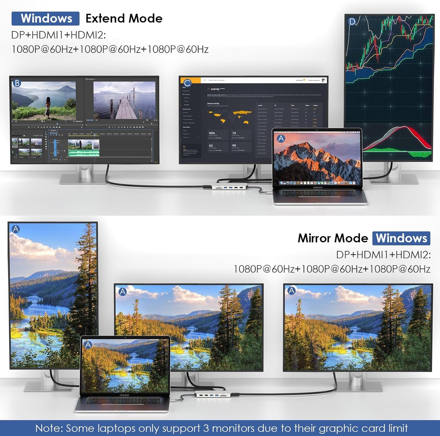 USB C Docking Station USB C to Dual HDMI Adapter USB C Hub Dual Monitor, 13 in 1 Multiport Triple Display Type C Dongle with Dual HDMI 4K, DP, PD Charger, 5 USB, Ethernet, SD TF Card Reader, Audio