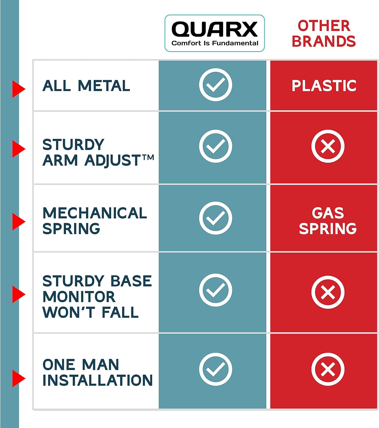 Dual Monitor Stand, Dual Monitor Arm, Dual Monitor Mount vesa Mount, up to 32 inch Monitor Desk Mount, soporte Monitor arms & Monitor Stands for 2 Monitors, Dual Monitor Riser Stand