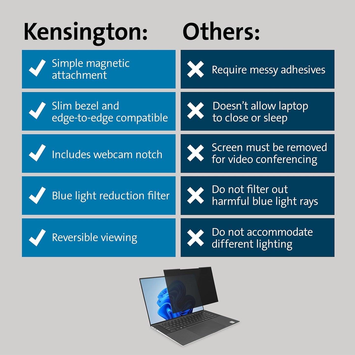 Kensington MagPro™ Magnetic Laptop Privacy Screen 15.6 inch, Removable 16:10 Laptop Privacy Filter Shield, Anti-Glare, Blue Ray Reduction, Compatible with HP/Dell/Acer/Asus/Lenovo (K55255WW)