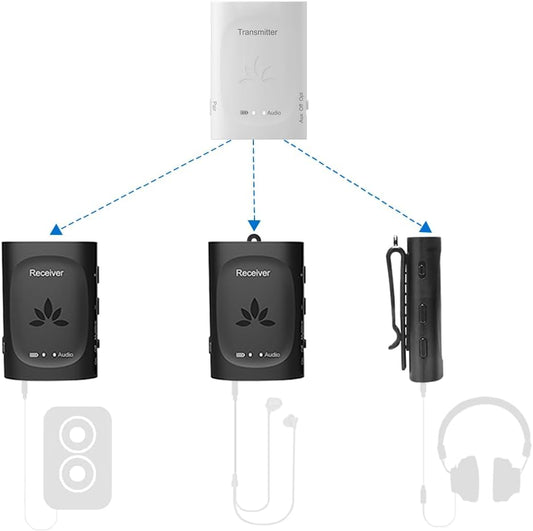 Avantree Audiplex - Wireless Audio Transmitter & Multiple Receivers Set for AV Receivers, Projectors, PA Systems, Hearing Assistant in Church, Broadcasts to 100 Multiple Headphones & Speakers