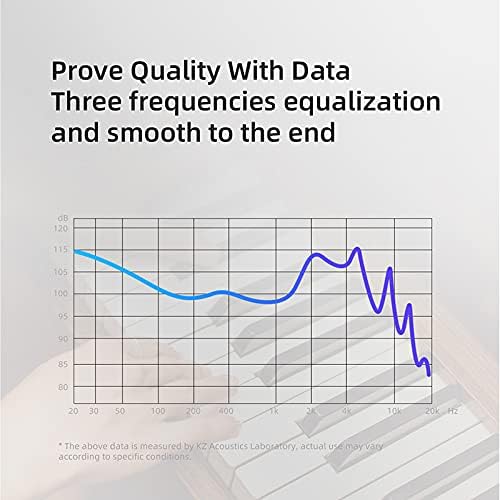 keephifi KZ EDX Pro in Ear Monitors KZ Headphones IEM Earphones with Dual DD HiFi Stereo Sound Earphones Wired Noise Cancelling Gaming Earbuds (Cyan, No Mic)