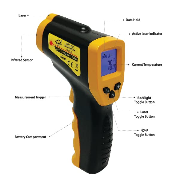 Infrared Thermometer Gun - Digital Food & Surface Temp Gun (-58F to 1022F) for Pizza Oven, Grill, Meat, HVAC, Engine