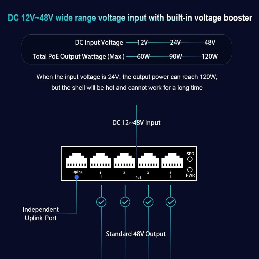 Mini Industrial 5 Ports Gigabit PoE Switch Hardened 5 Port RJ45 10/100/1000Mbps 802.3at Ethernet Switch Din Rail Mount PoE+ Switch (-40 to 167 ºF) 10Gbps Switching Capacity
