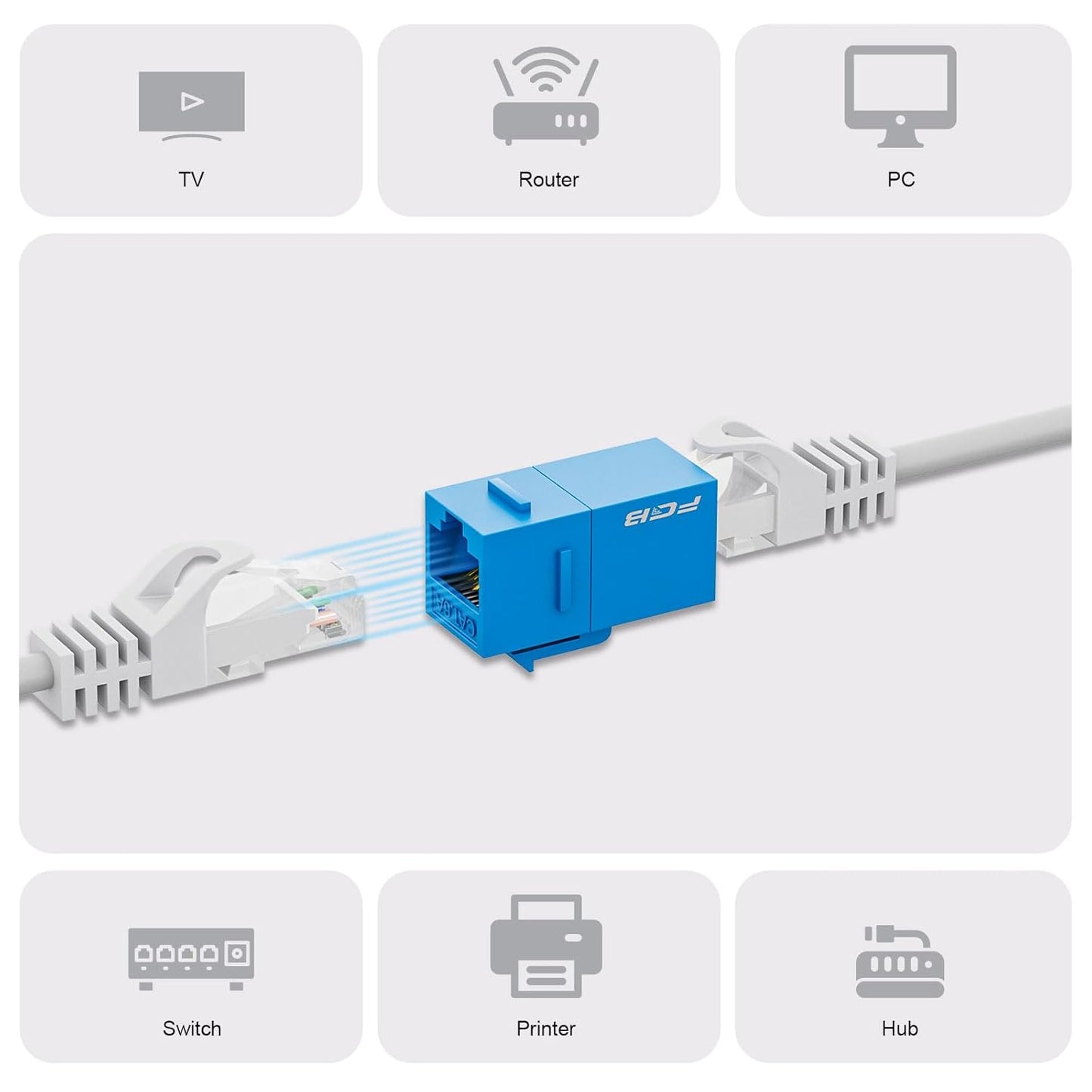 FGB 10 Gbps CAT6A RJ45 Keystone Coupler 25-Pack, RJ45 Keystone Jack, Ethernet Coupler Female to Female UTP for Cat6a/Cat6/Cat5e/Cat5, Blue