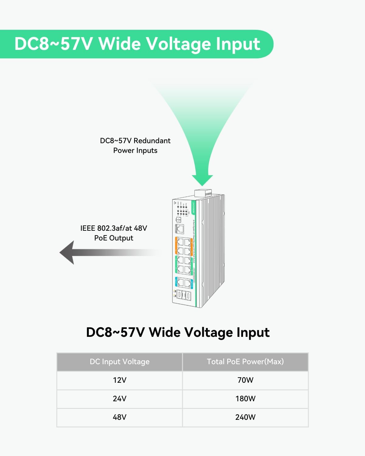 LINOVISION Industrial 12 Ports L2+ Cloud Managed PoE Switch with DC8~57V Redundant Power Input, Full Gigabit Solar PoE Switch, 12V PoE Switch with Relay Alarm, IEEE802.3af/at, Total PoE Budget 240W