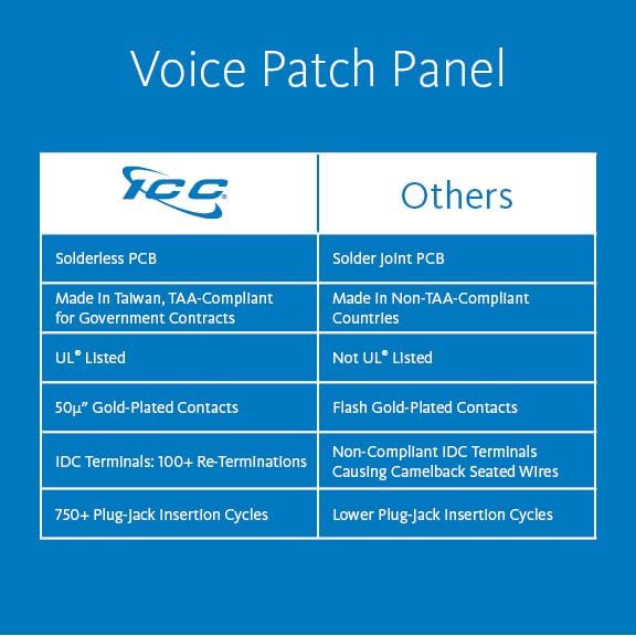 ICC Voice Patch Panel, UL Listed, Rackmount 6P6C 24 Port 1U 19-Inch Telephone Network Patch Panel with Rear UTP USOC Wiring 110 IDC Terminal Blocks for PBX and Business Phone Systems, Black