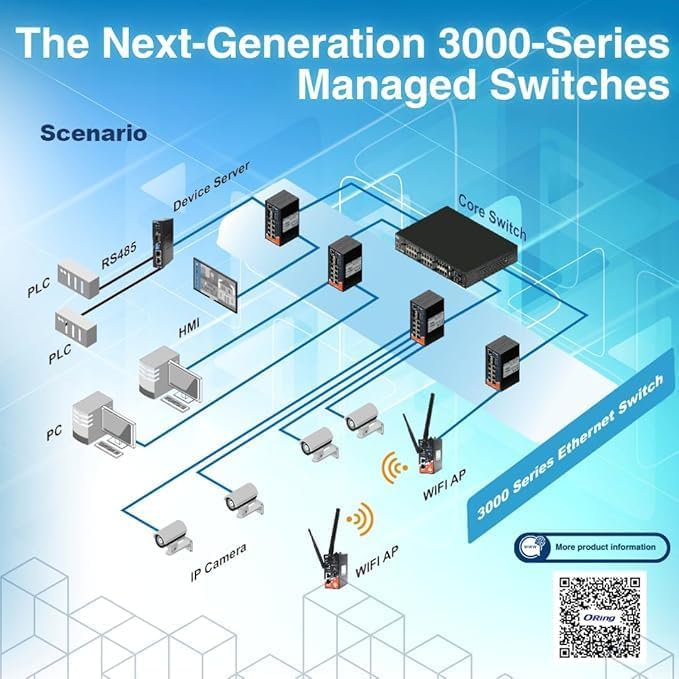 RGPS-3244GP-P | 28-Port Rackmount Managed Gigabit PoE Switch | 24 GE PoE + 4 SFP Slots, ORing Industrial Networking