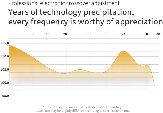 CCA KZ ZAS in Ear Monitor Headphones 16 Units 7BA 1DD Hybrid Drivers HiFi IEM Earphones High Clarity Wired Earbuds for Musicians Singers Audiophile Dj Drummers