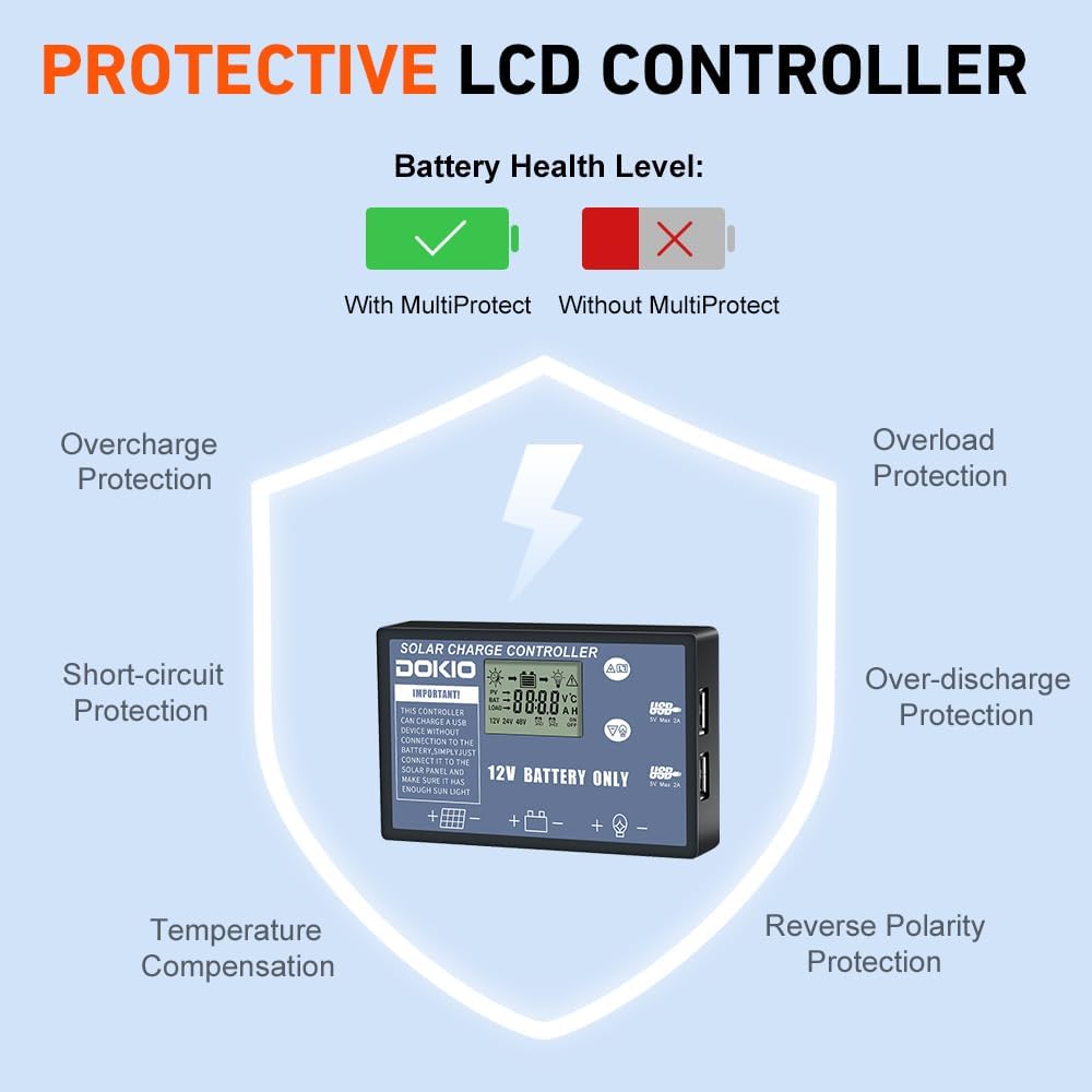 DOKIO 150W Portable Foldable Solar Panel Kit (20x21in, 7.3lb), with Separate Controller and Dual USB, Monocrystalline Charger for 12V Batteries & Power Stations, RV Camping Trailer Emergency Backup