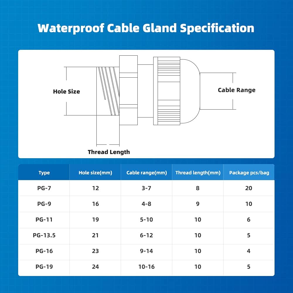 Nylon Cable Gland Kit, CGELE 50 Pack Plastic Waterproof Adjustable Connector 3-16mm Strain Relief Cord Connectors Joints Nylon with Gaskets PG7 PG9 PG11 PG13.5 PG16 PG19