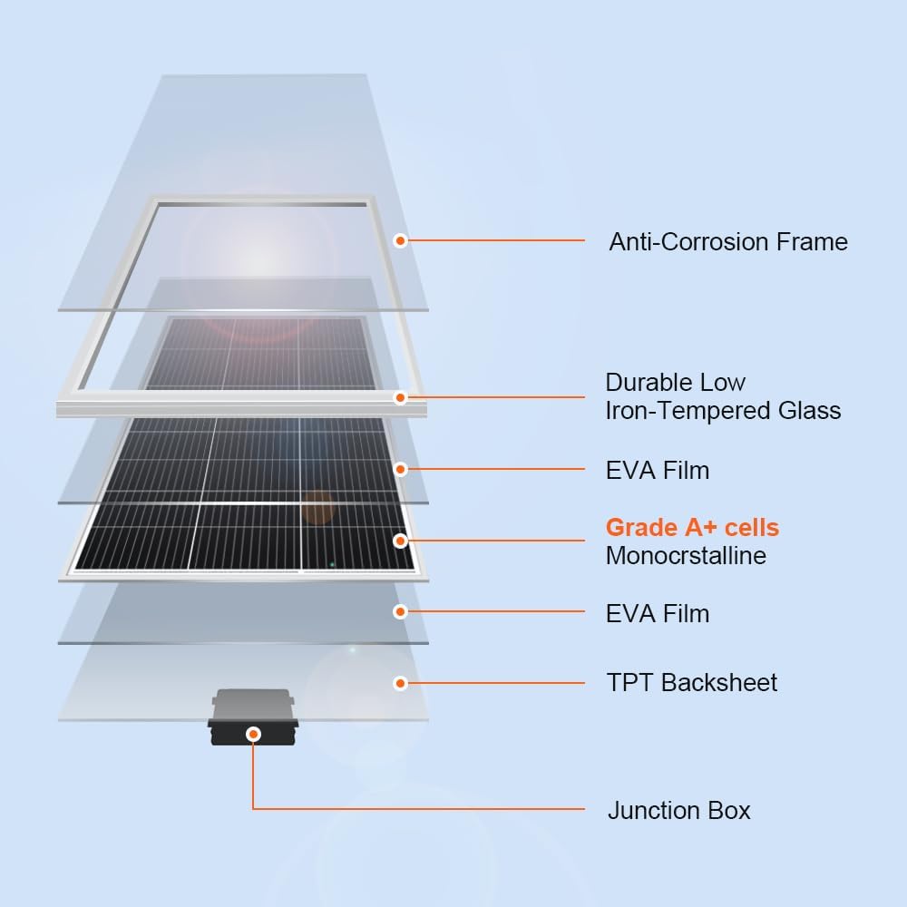 DOKIO 200W Monocrystalline Solar Panel 12V, 12BB Half-Cell High Efficiency Glass Module with Aluminum Frame, MC4 Connector, Pre-Drilled Holes for RV, Boat, Roof, Off-Grid Power