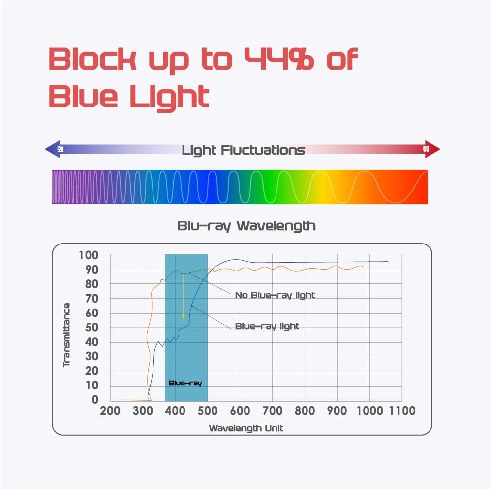 Computer Privacy Screen Filter for Widescreen Monitor - Anti-Glare, Blue Light Reduction, and Privacy Shield Protector - 20.1 Inch 16:10 Aspect Ratio