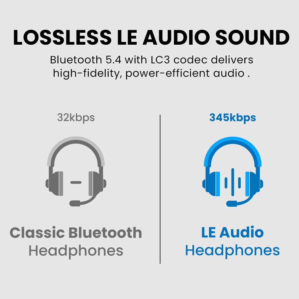 Avantree ProLink - Bluetooth 5.4 LE Audio Transmitter & Receiver Set, aptX Lite, 20 ms Ultra-Low Latency & HiFi Wireless Audio Adapter for Gaming, Calls, Music, Plug & Play for PC, PS5, Mac, Phones