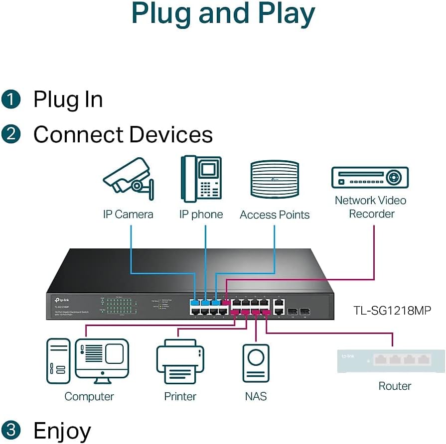 TP-Link TL-SG1218MP 16 Port Gigabit PoE Switch 16 PoE+ Ports @250W, w/ 2 Uplink Gigabit Ports + 2 Combo SFP Slots Plug & Play Sturdy Metal Rack-mountable