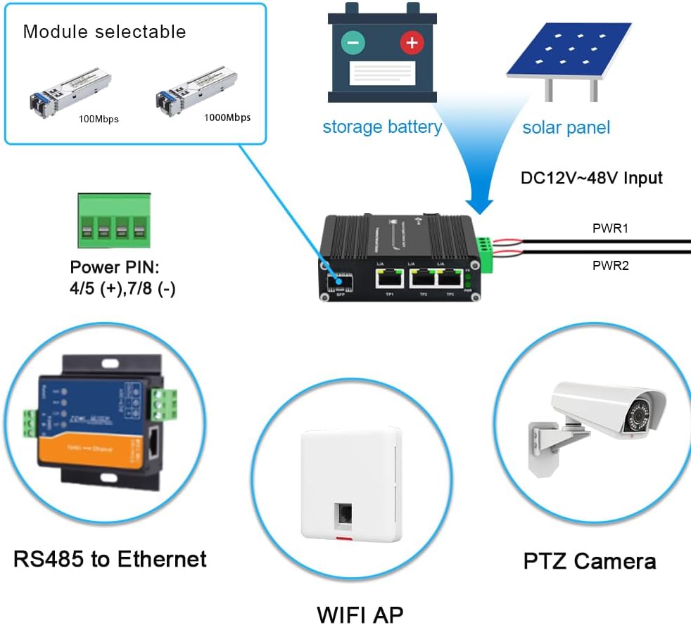 40pcs Throncom Industrial Gigabit 3 Ports Ethernet Fiber Switch Sold by Case Factory price large-scale with 100/1000M Adaptive SFP Slot,redundant power input,Solar Power/VoIP 12-48V DC LNK-IMC103G-SFP