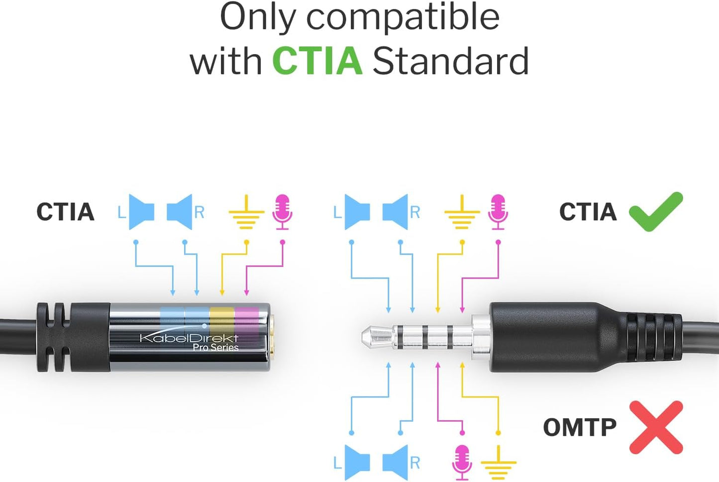 KabelDirekt – Headset Extension Cable – 15ft – Headphone Extension Cord with Break-Proof Metal Plug for Gaming Headsets & Headphones with Microphone, TRRS, 4-Pole, 3.5mm Male to Female