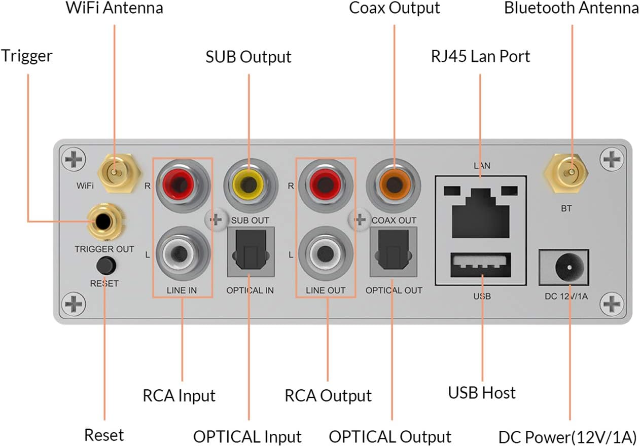 Arylic Up2stream S50 Pro+, Receiver Audio WiFi e Bluetooth,Preamplifier aptX HD con ESS Sabre Dac AKM ADC Multiroom/multizone, Ricevitore Stereo Wireless con AirPlay, Spotify, Internet Radio