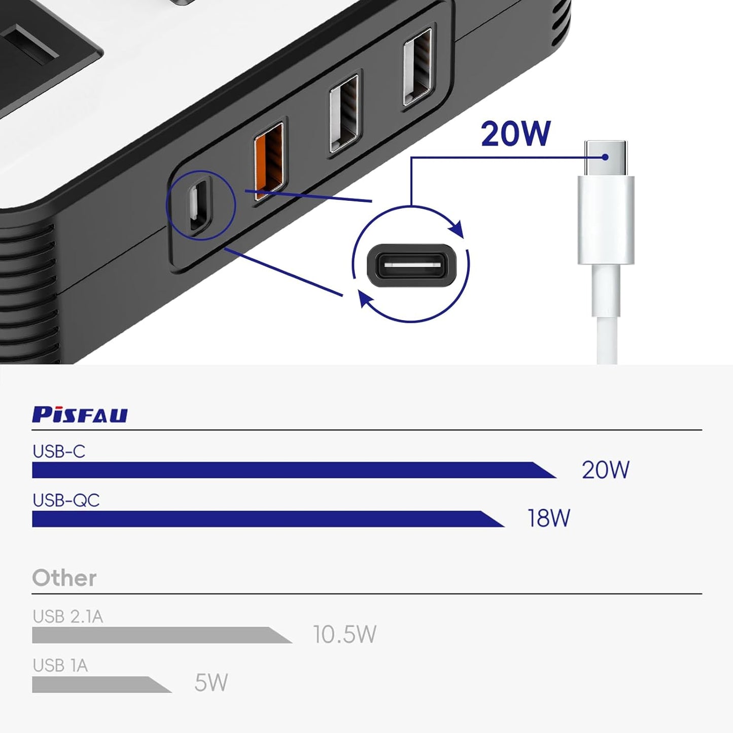 200W Car Power Inverter, PiSFAU DC 12V to 110V AC Car Plug Adapter Outlet with [20W USB-C] /USB-Fast Charger(18W) / 4.8A Dual USB/car Charger for Laptop