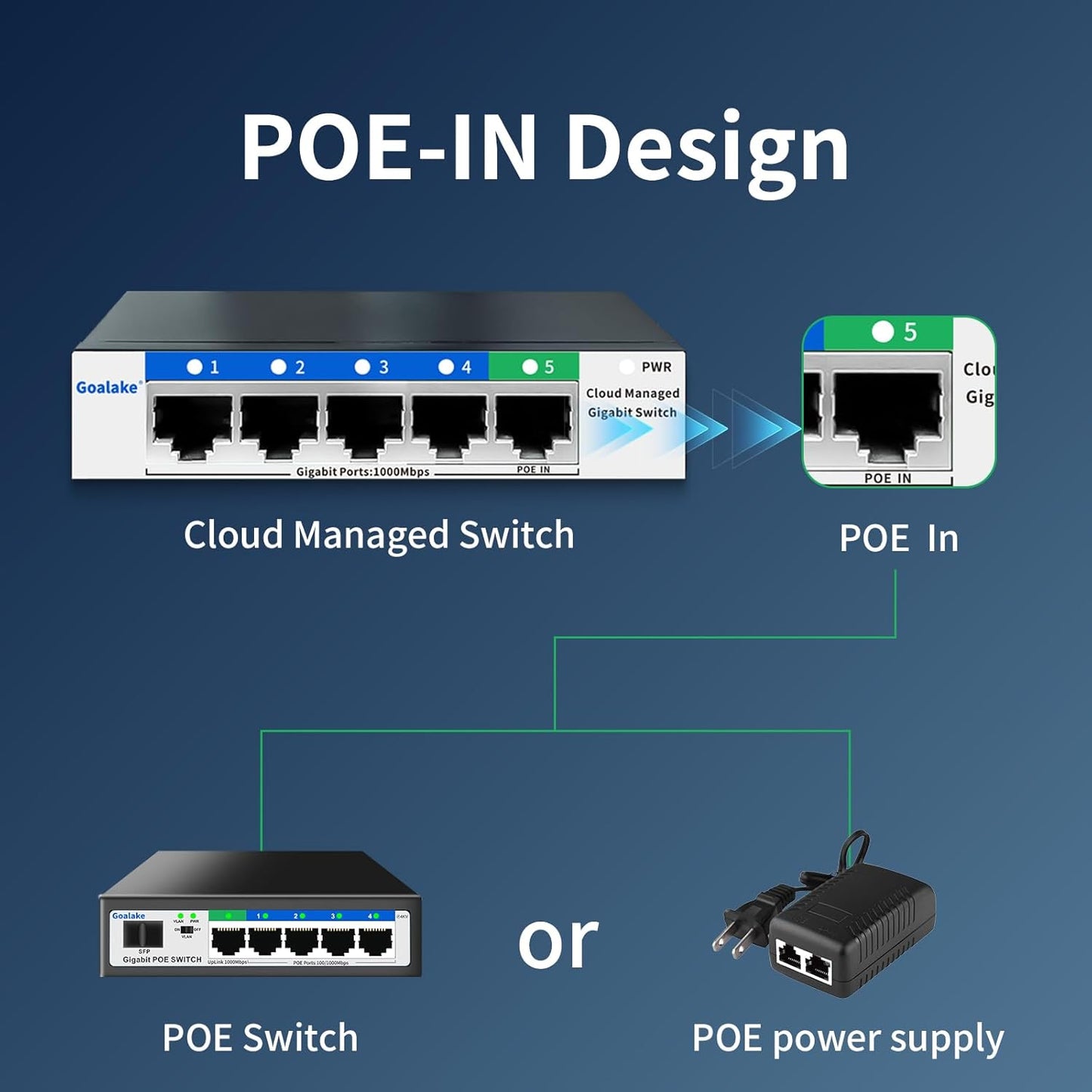 5 Port Gigabit Switch, Easy Smart Managed Ethernet Switch, Network Hub, Ethernet Splitter, Plug & Play, Fanless Metal Design, VLAN, Qos, Support PoE Powered, Desktop or Wall Mount