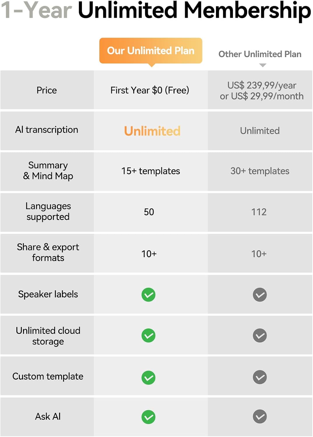 AI Voice Recorder with App Control, Advanced AI Technology for Transcription & Summarization, 64GB Memory, Magnetic Case, Supports 50 Languages – Audio Recorder for Lectures, Meetings, Interviews