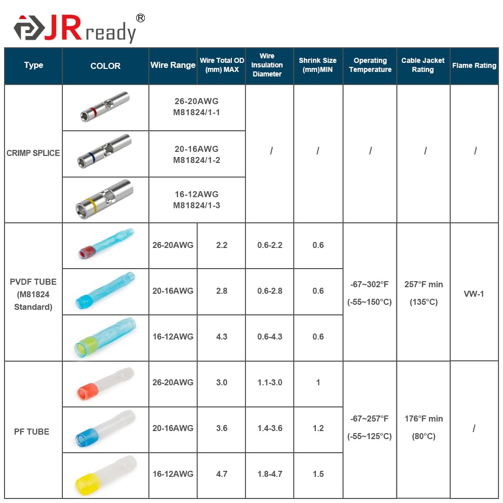JRready 50Set IP68 Waterproof Butt Splice Connectors Red MiniSeal Crimp Splice Kit 26–20 AWG (M81824/1-1) Wire-to-Wire Butt Terminals with PVDF/PE Heat Shrink Tubes ST6385-20-50